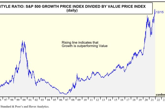 AEX-index schrikt van Fed